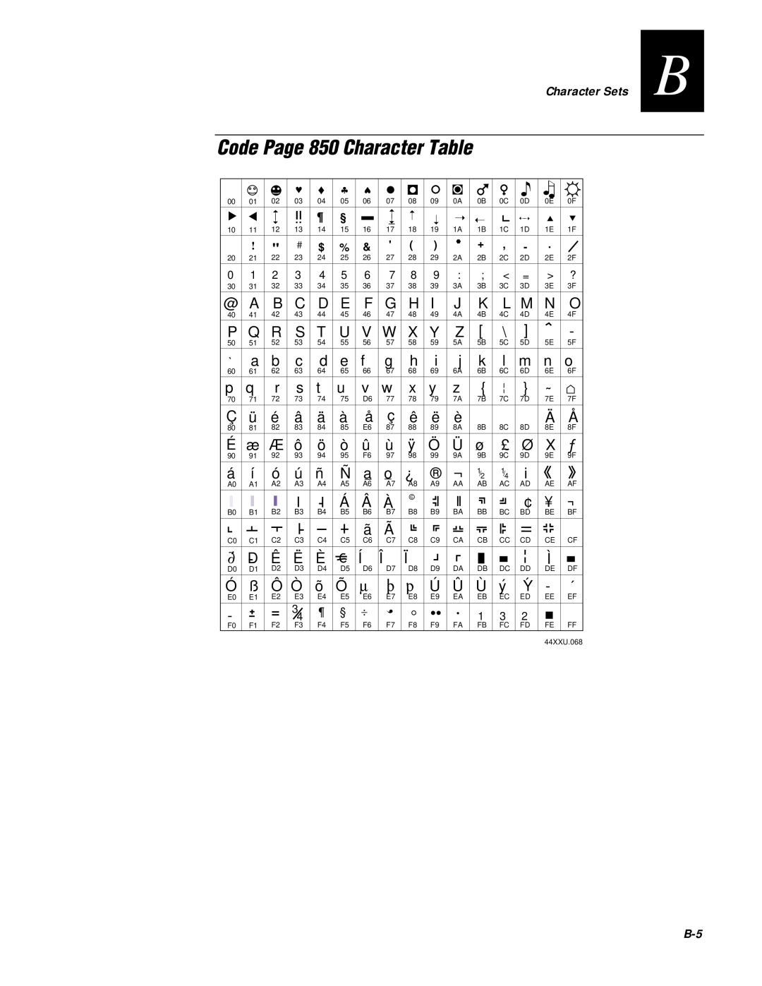 IBM EasyCoder 3400e user manual Code Page 850 Character Table 