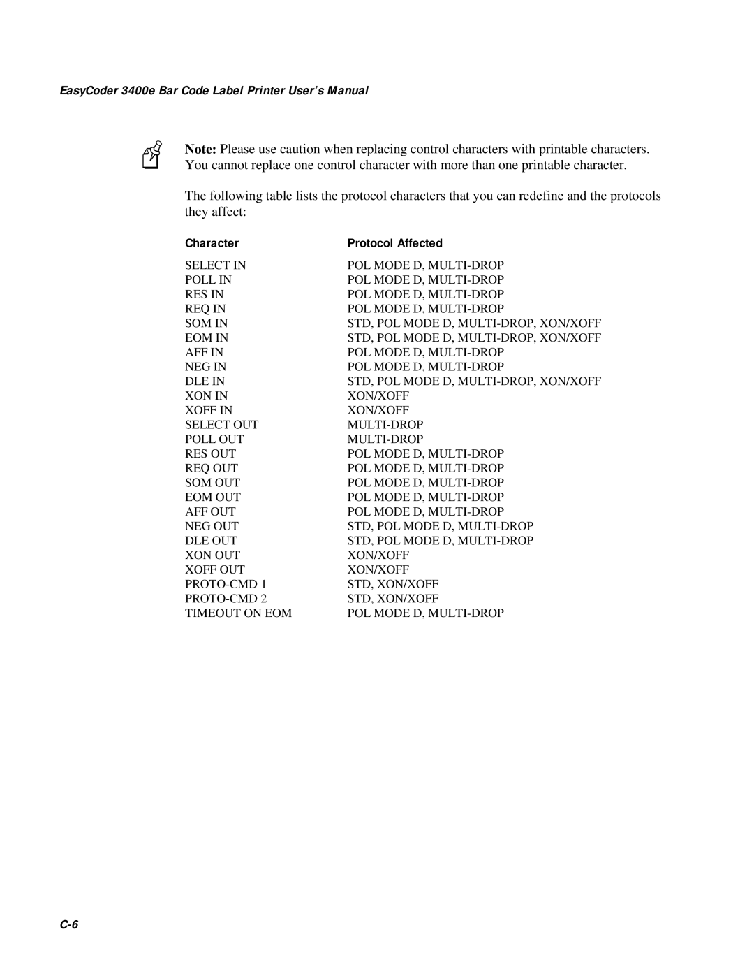 IBM user manual EasyCoder 3400e Bar Code Label Printer User’s Manual, Character, Protocol Affected 