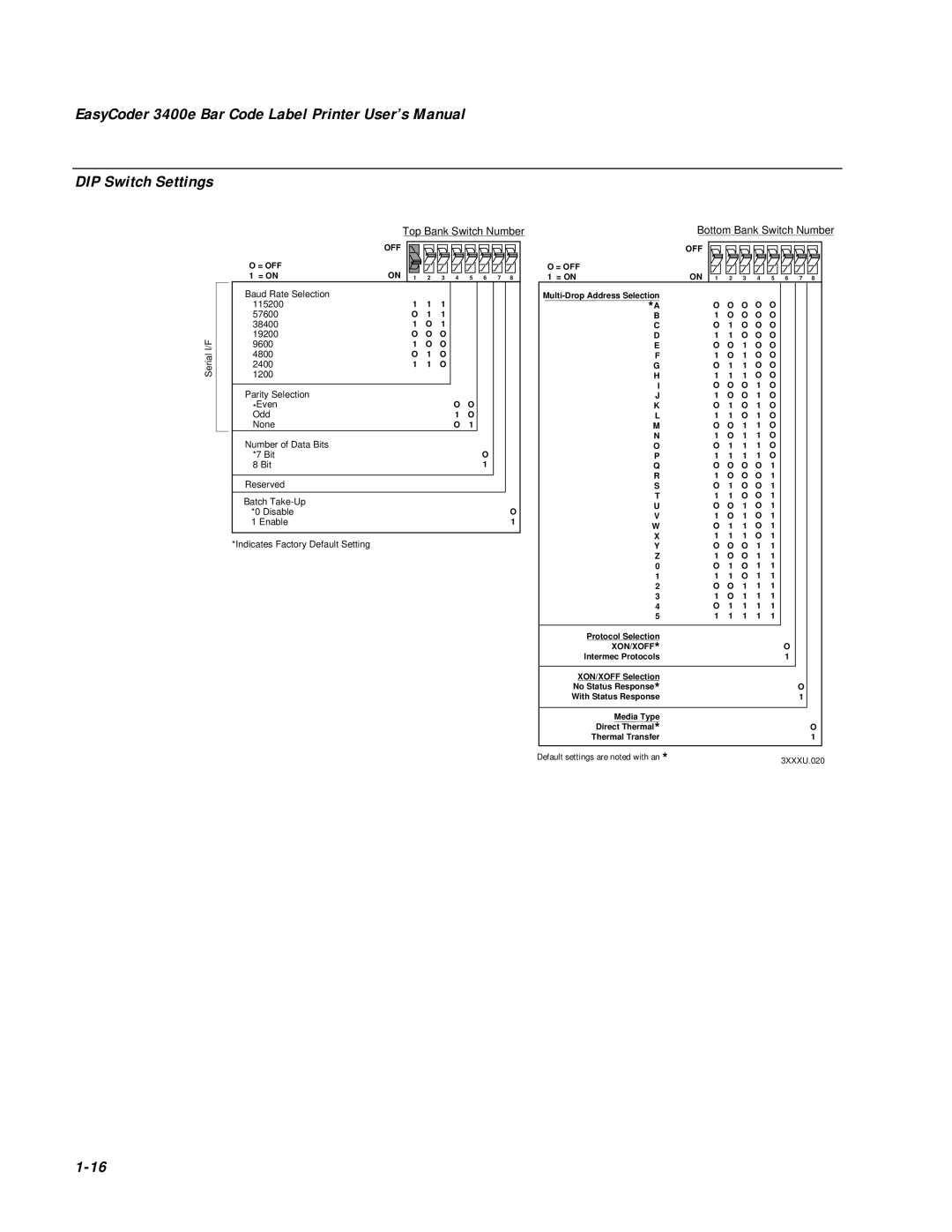 IBM user manual EasyCoder 3400e Bar Code Label Printer User’s Manual, DIP Switch Settings, 1-16, Top Bank Switch Number 