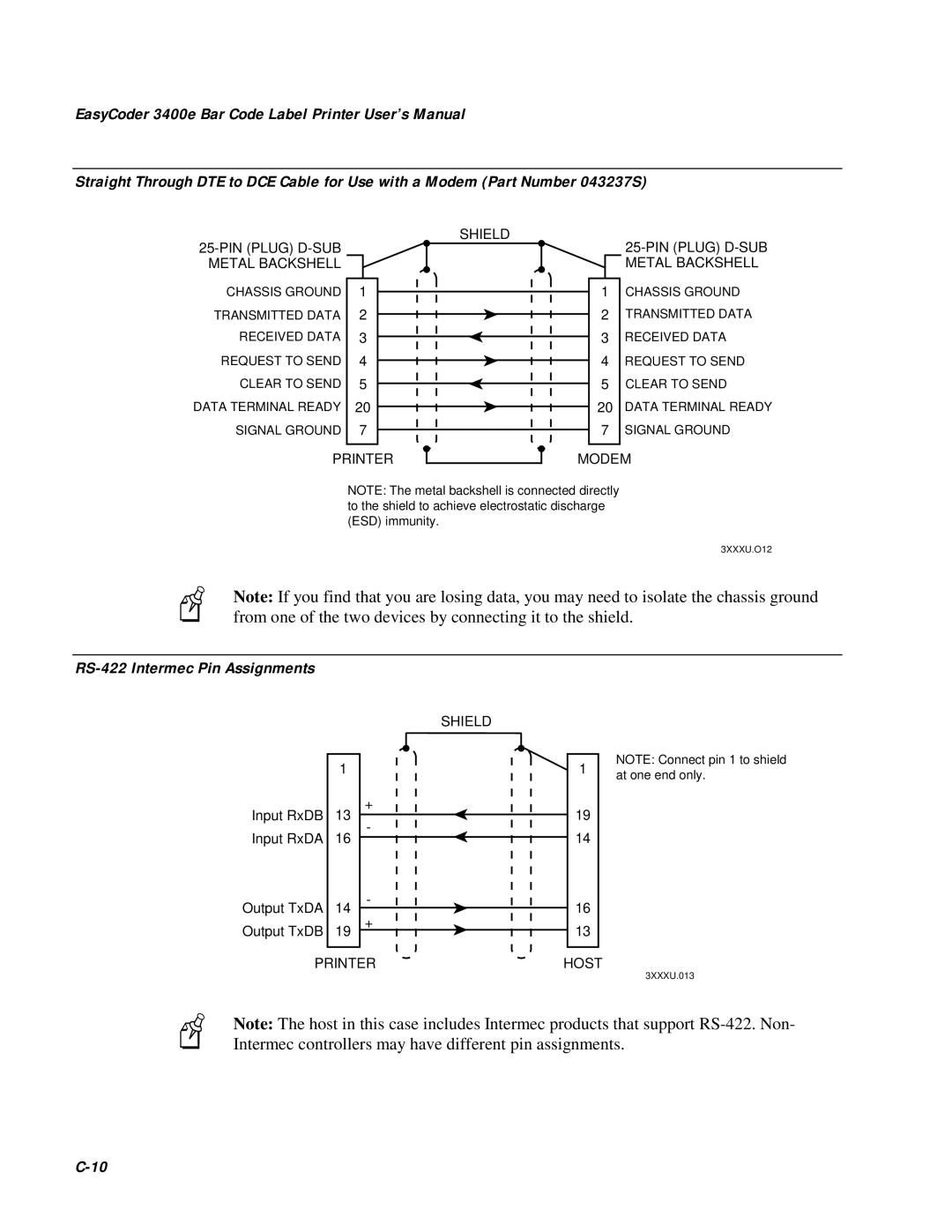 IBM EasyCoder 3400e user manual RS-422 Intermec Pin Assignments, PIN Plug D-SUB Metal Backshell 