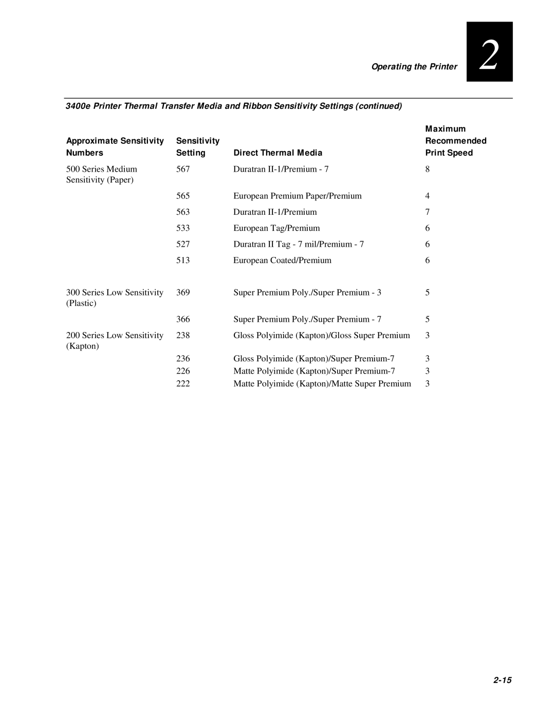 IBM EasyCoder 3400e user manual Numbers Setting Direct Thermal Media Print Speed 