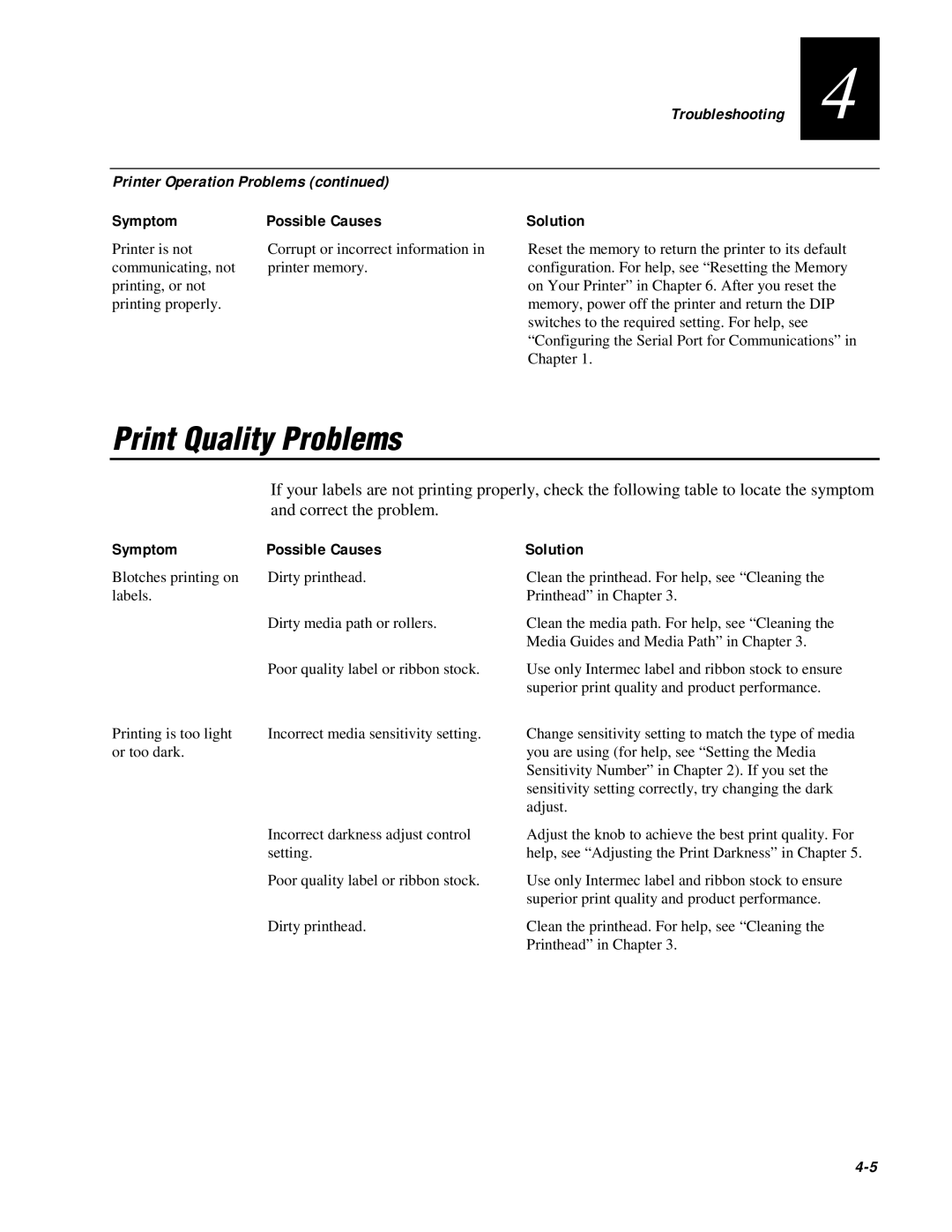 IBM EasyCoder 3400e Print Quality Problems, Troubleshooting Printer Operation Problems, Symptom Possible Causes Solution 