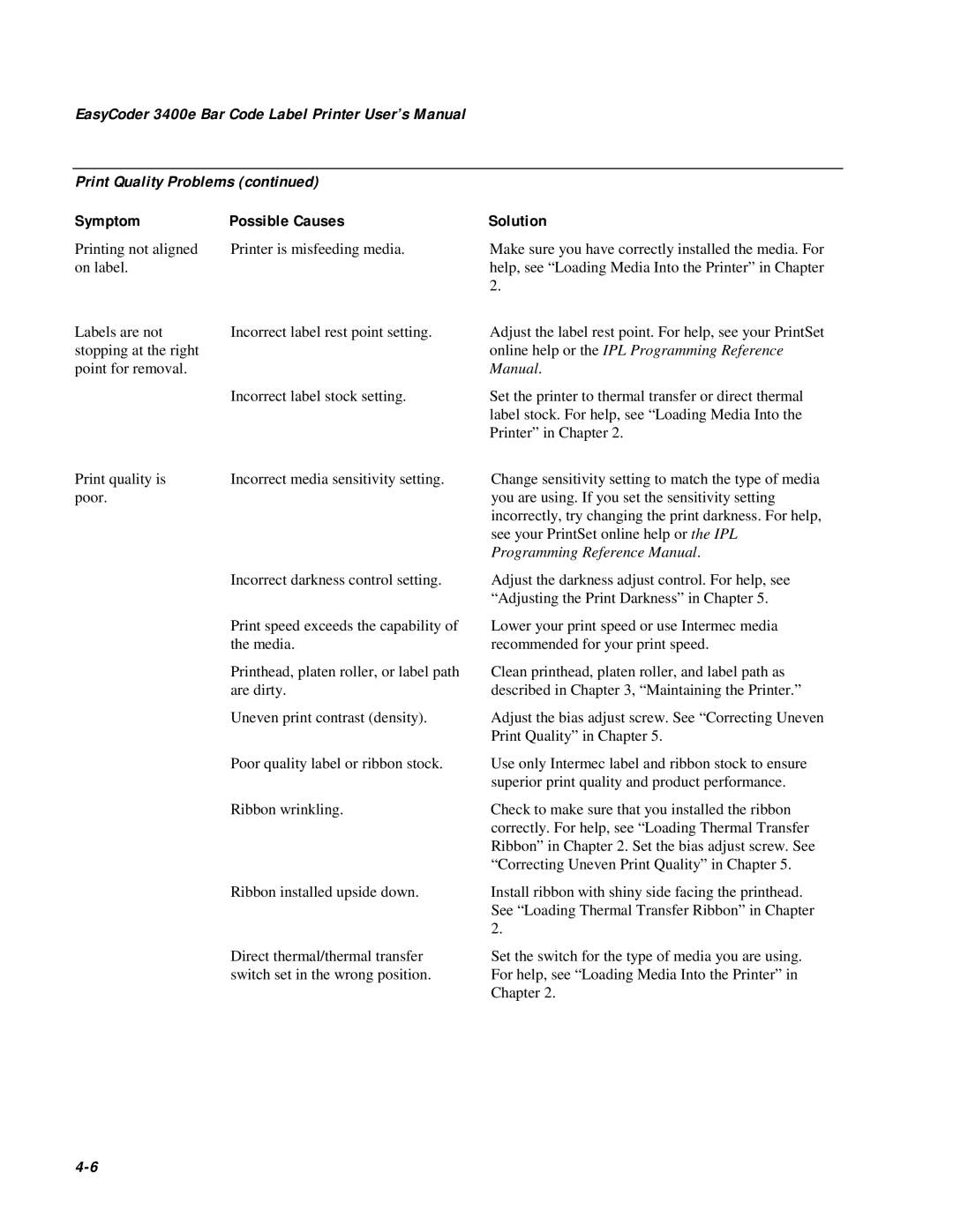 IBM EasyCoder 3400e user manual Symptom Possible Causes 