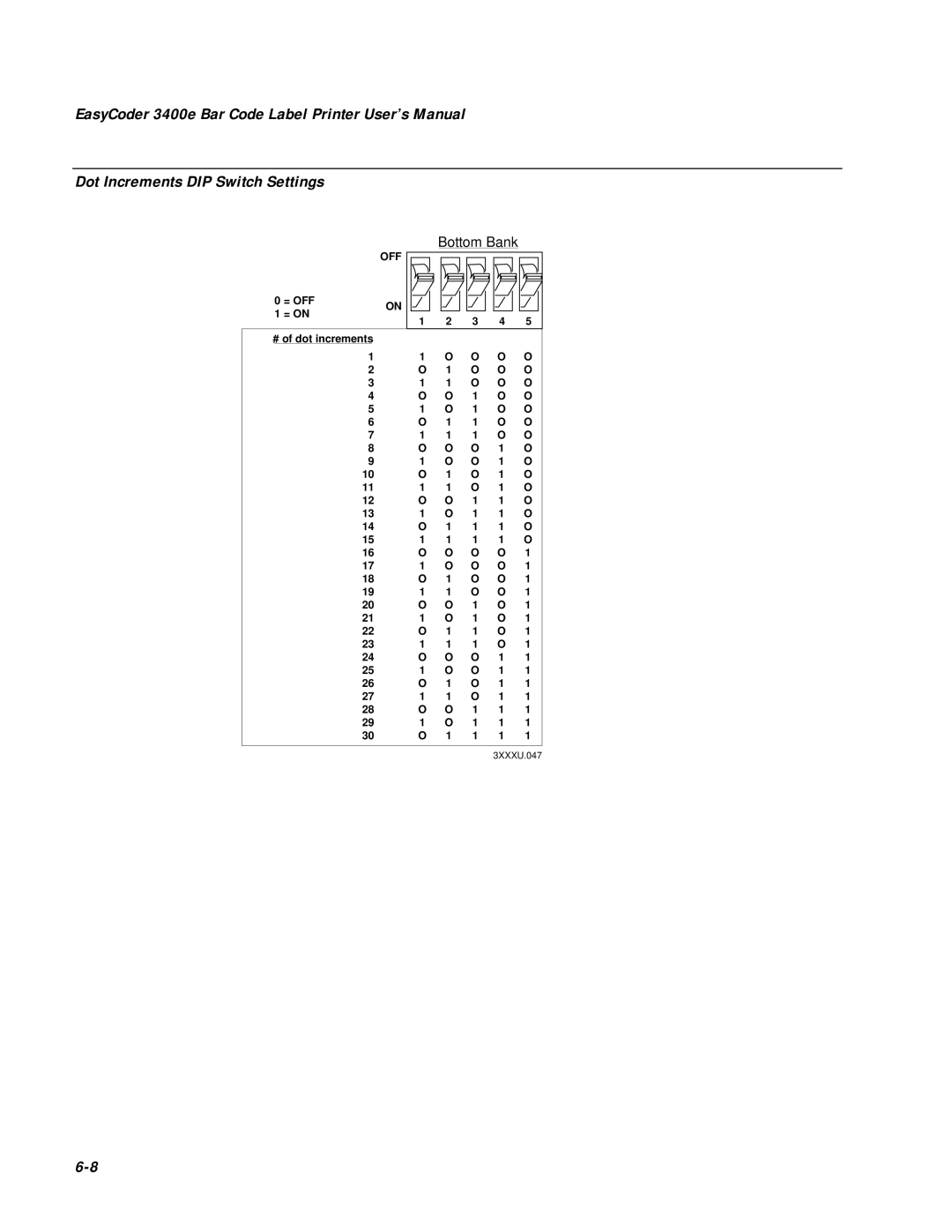 IBM EasyCoder 3400e user manual Bottom Bank 