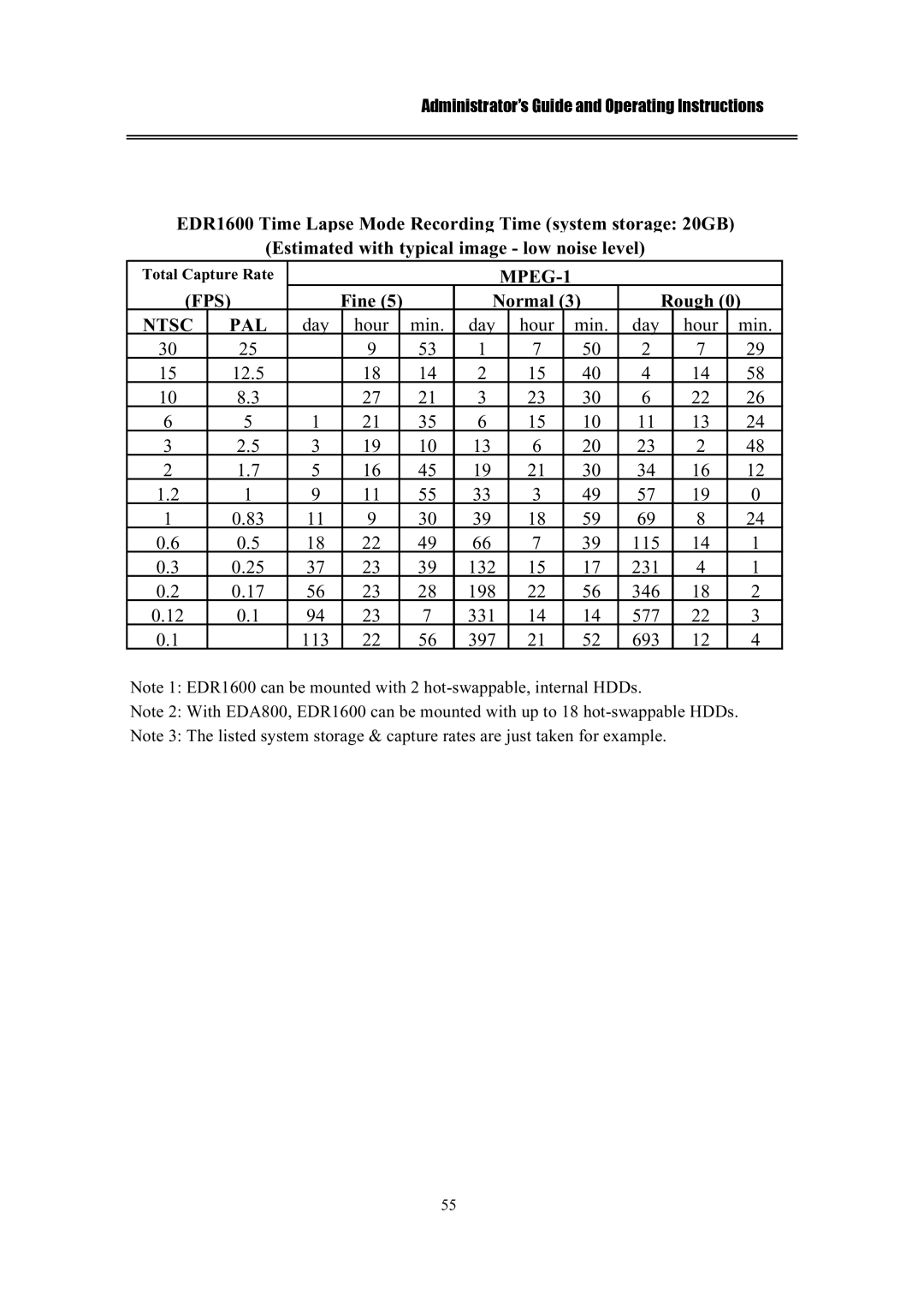 IBM EDR1600 manual MPEG-1 FPS 