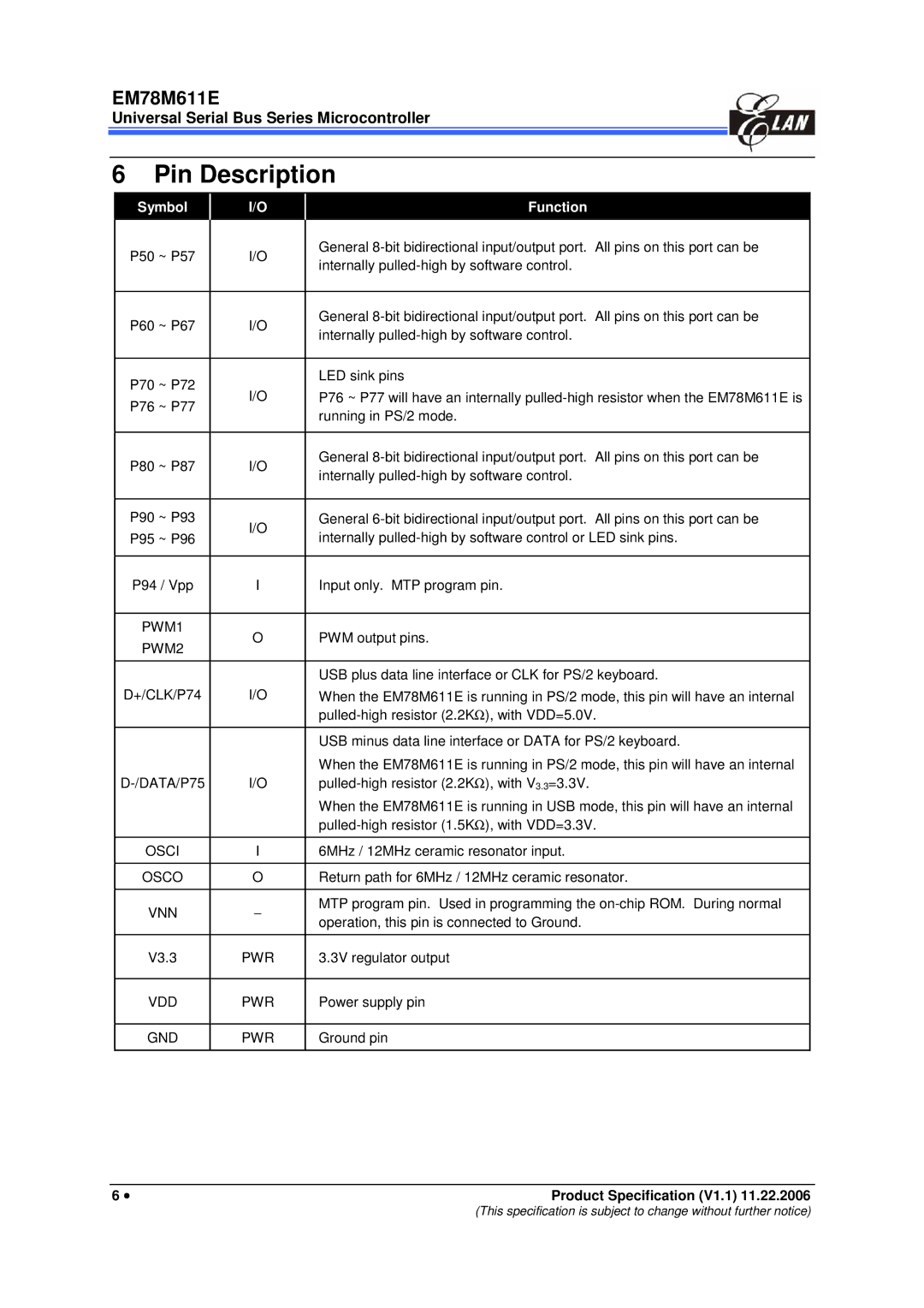 IBM EM78M611E manual Pin Description, Symbol Function 