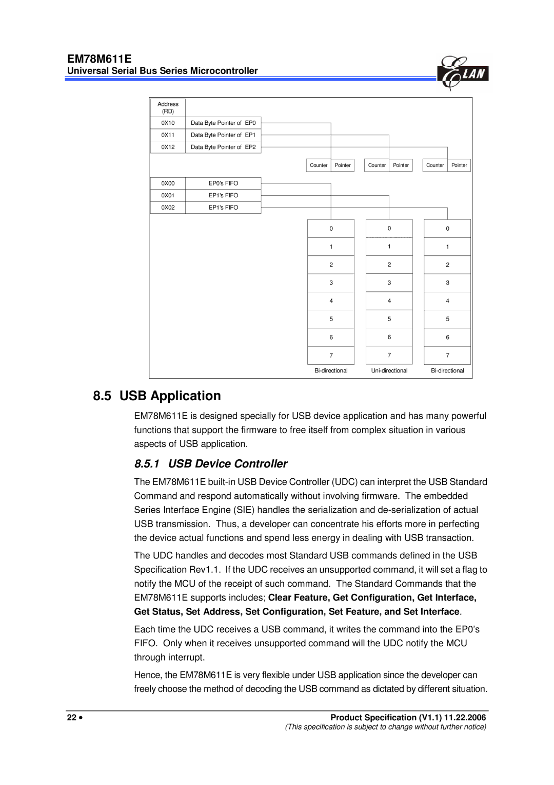 IBM EM78M611E manual USB Application, USB Device Controller 