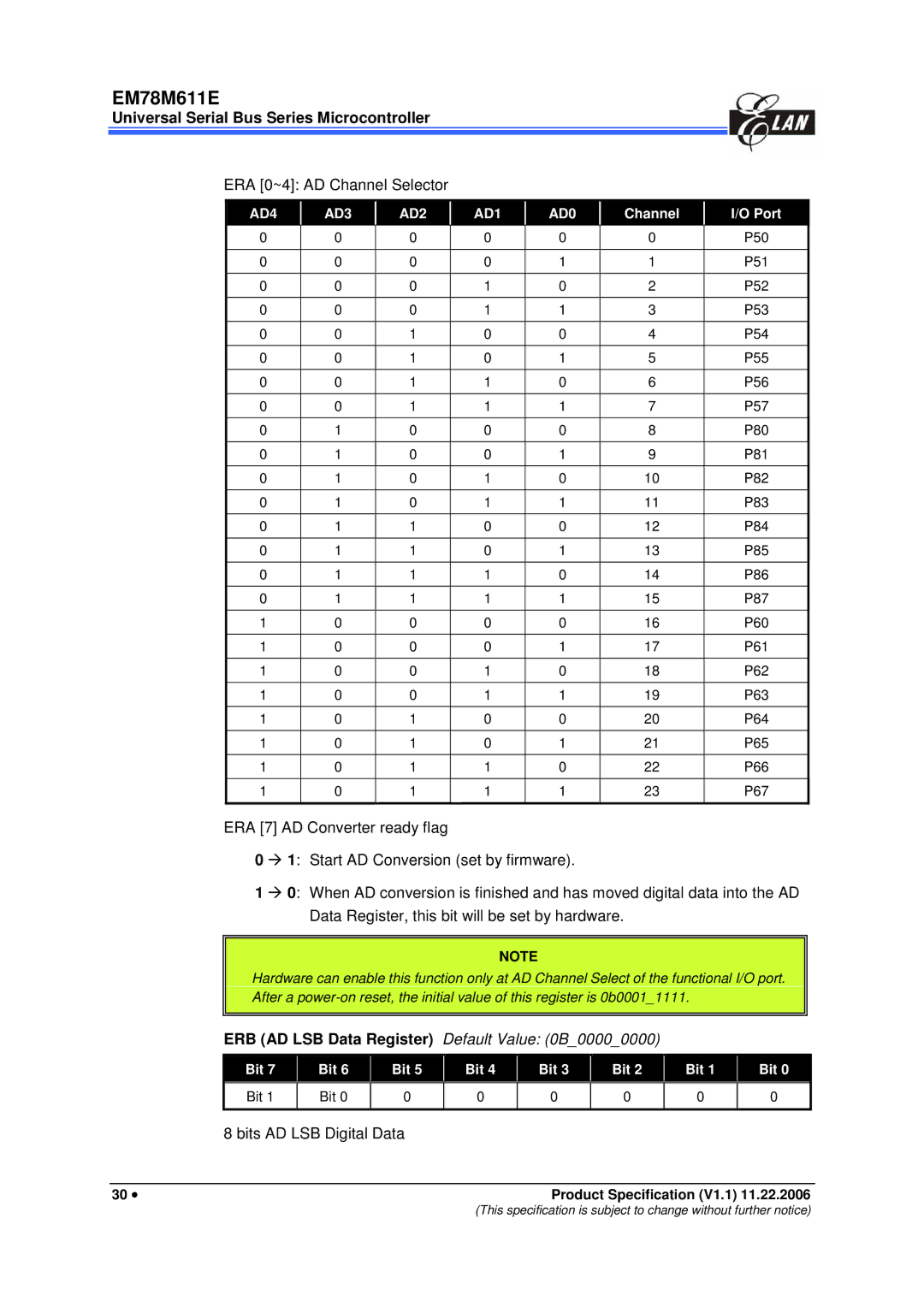 IBM EM78M611E manual ERB AD LSB Data Register Default Value 0B00000000, Channel Port 