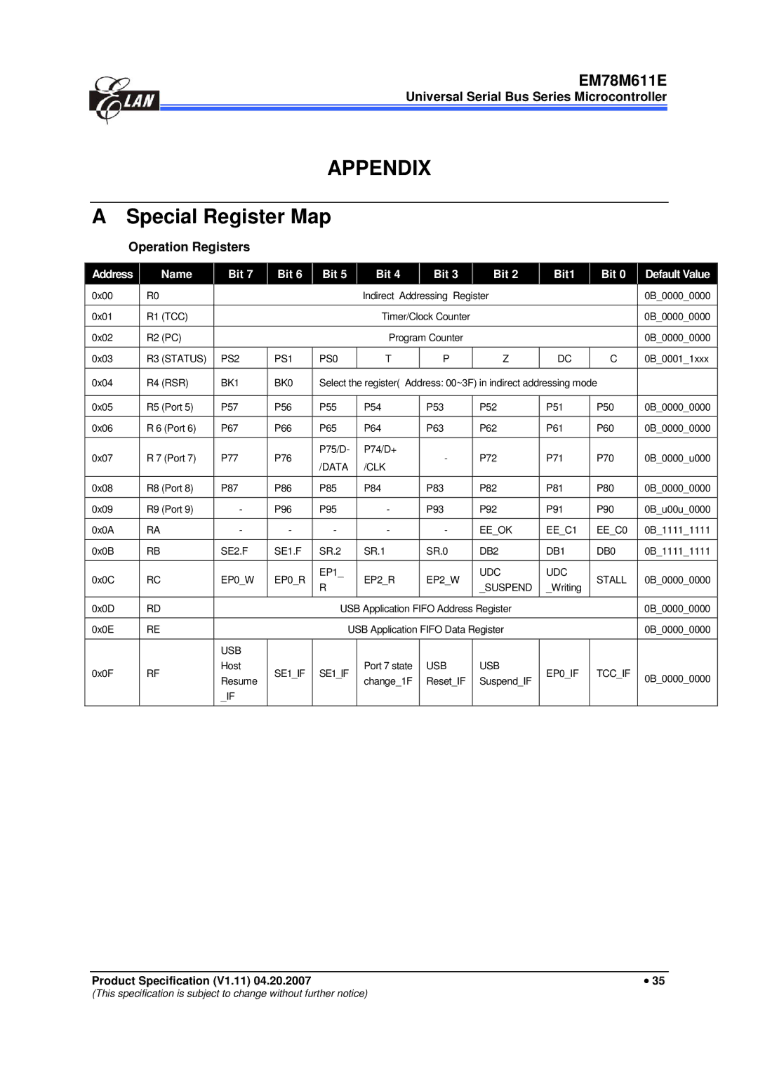 IBM EM78M611E manual Special Register Map, Operation Registers, Address Name Bit Bit1 Default Value 