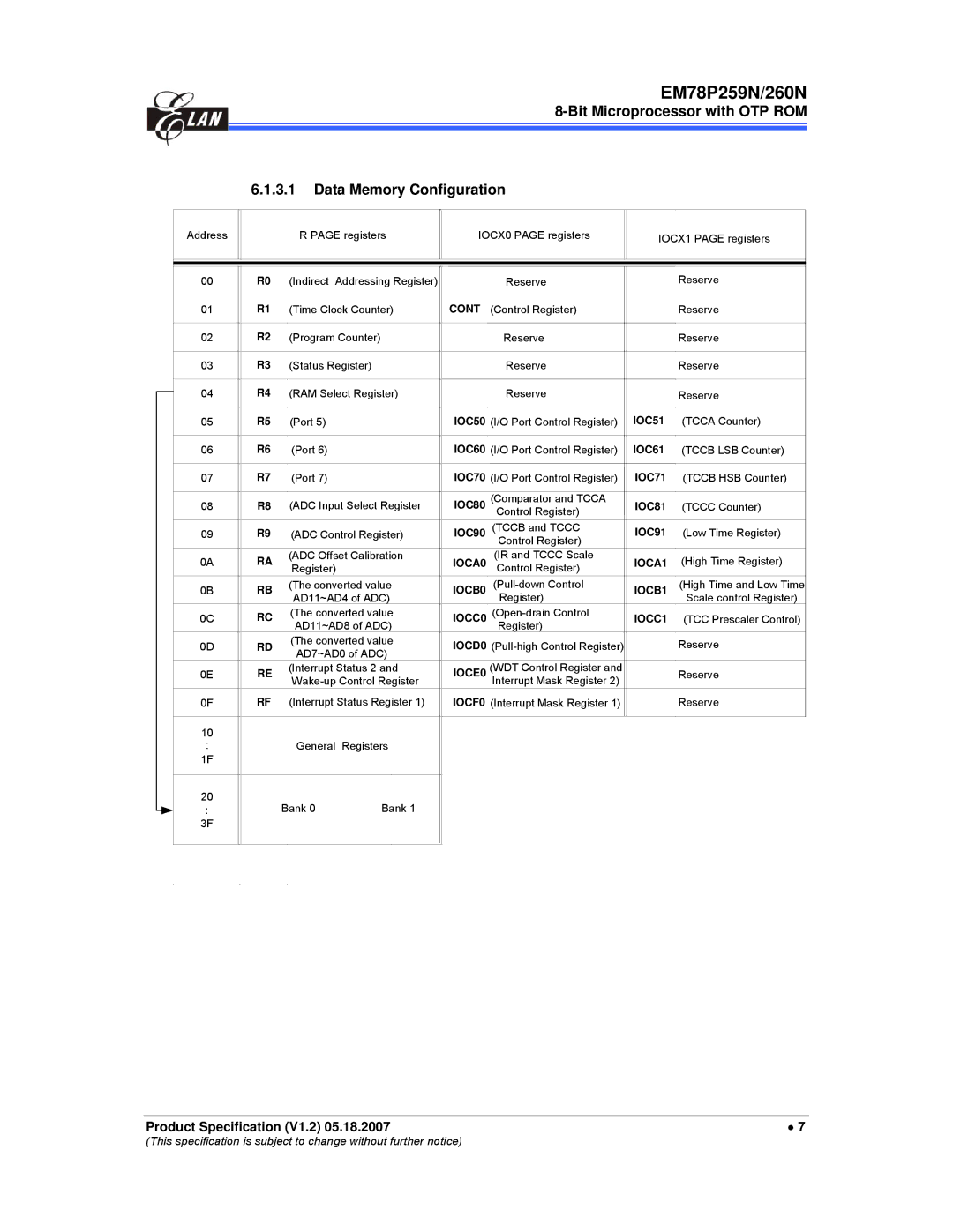 IBM EM78P259N/260N manual Bit Microprocessor with OTP ROM Data Memory Configuration, Cont 