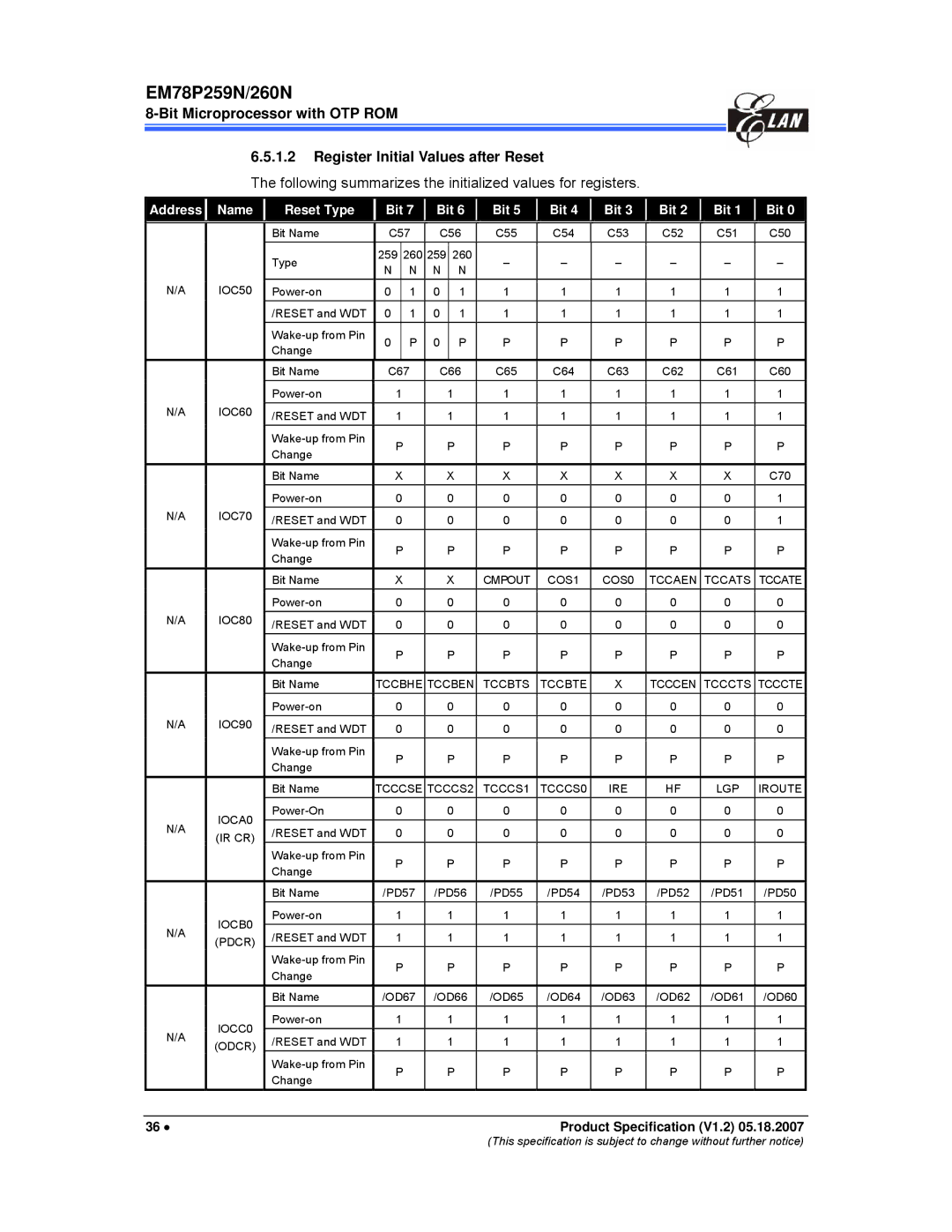 IBM EM78P259N/260N manual Following summarizes the initialized values for registers, Address Name Reset Type Bit 