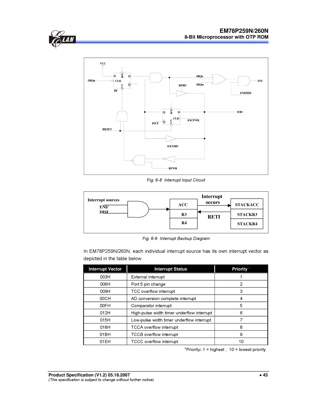 IBM EM78P259N/260N manual Reti, Interrupt Vector Interrupt Status Priority 