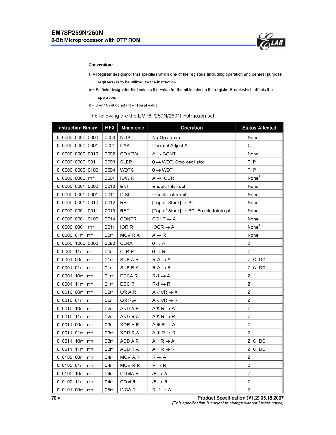 IBM manual Following are the EM78P259N/260N instruction set, Instruction Binary, Mnemonic Operation Status Affected 