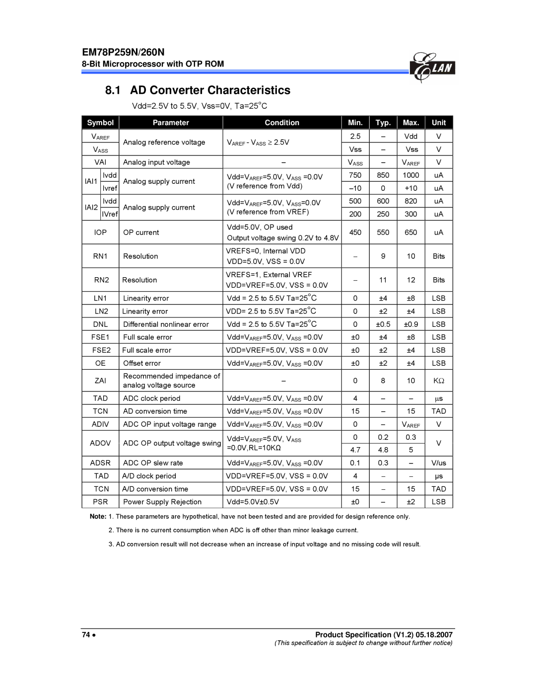 IBM EM78P259N/260N manual AD Converter Characteristics, Vdd=2.5V to 5.5V, Vss=0V, Ta=25C 