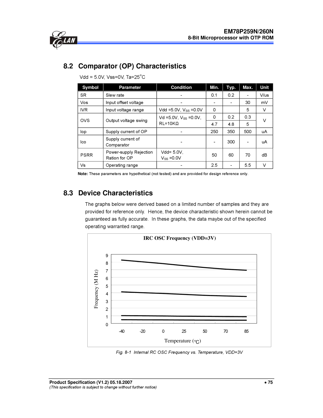 IBM EM78P259N/260N manual Comparator OP Characteristics, Device Characteristics, Vdd = 5.0V, Vss=0V, Ta=25C 