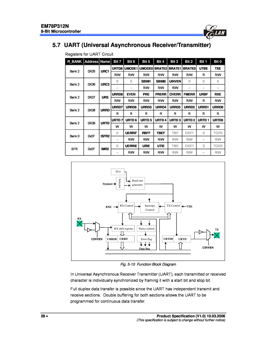 IBM EM78P312N manual UART Universal Asynchronous Receiver/Transmitter, Bit Microcontroller, Registers for UART Circuit 