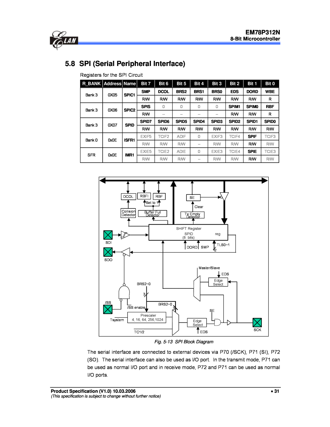 IBM EM78P312N manual SPI Serial Peripheral Interface, Bit Microcontroller, 13 SPI Block Diagram 