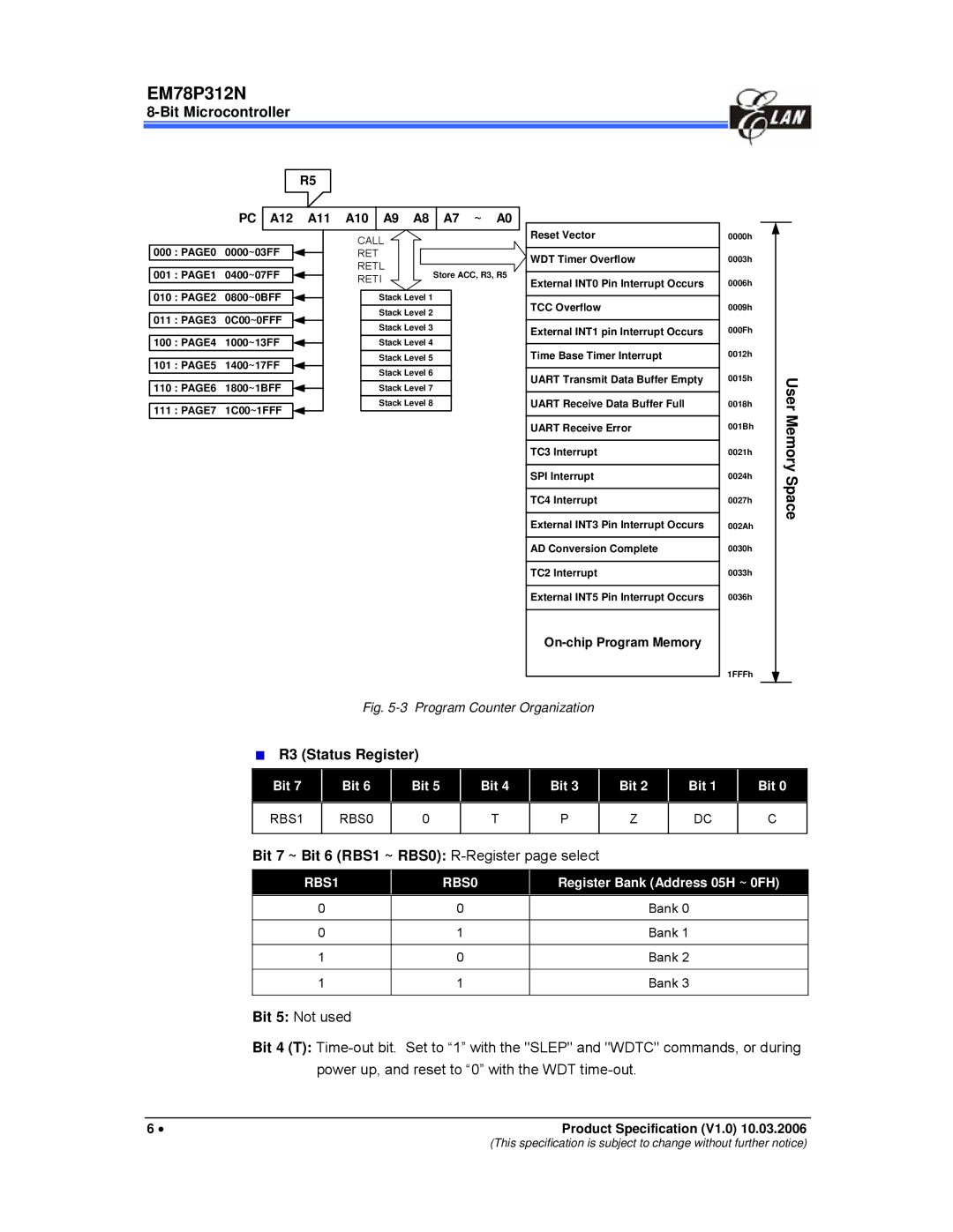 IBM EM78P312N manual User Memory Space, R3 Status Register, Bit 7 ~ Bit 6 RBS1 ~ RBS0 R-Register page select, RBS1 RBS0 