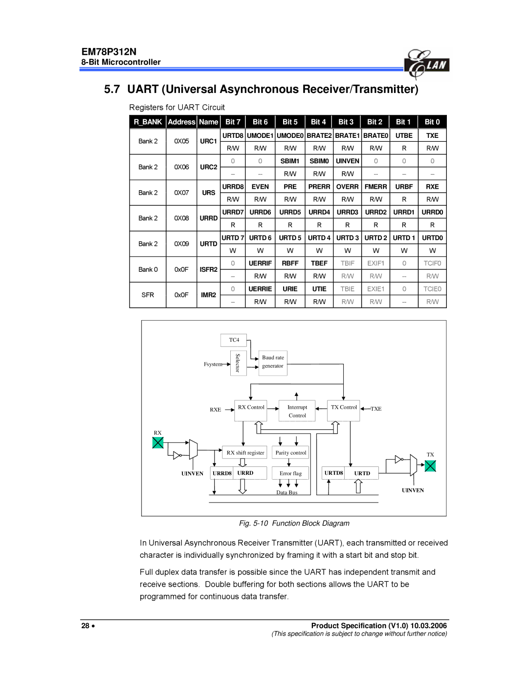 IBM EM78P312N manual Uart Universal Asynchronous Receiver/Transmitter, Registers for Uart Circuit, Name Bit 