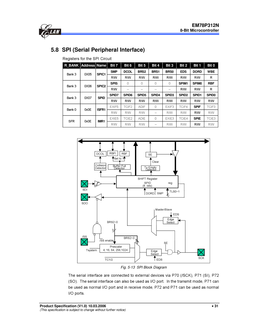 IBM EM78P312N manual SPI Serial Peripheral Interface, Registers for the SPI Circuit, Rbank Address Name Bit 