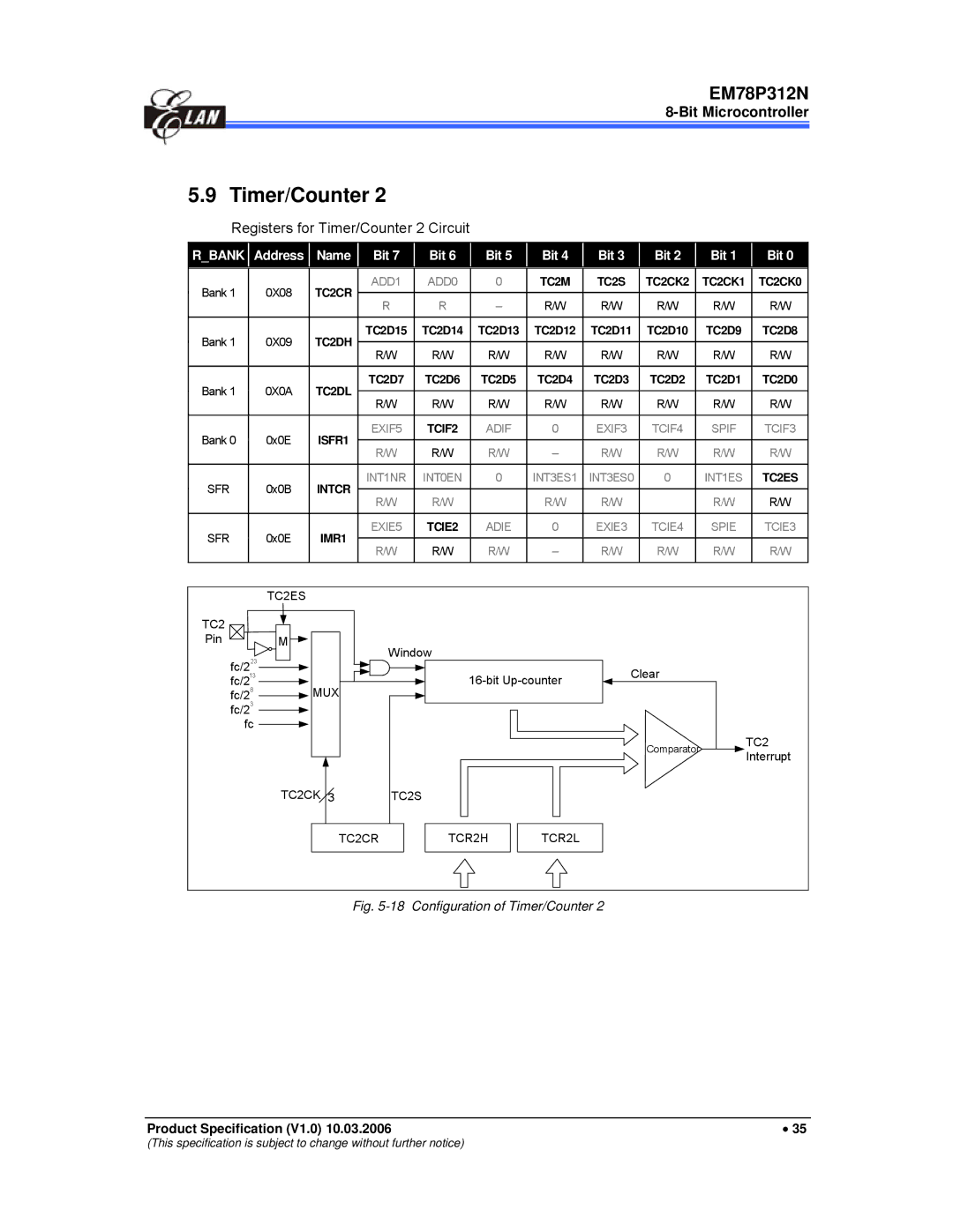 IBM EM78P312N manual Registers for Timer/Counter 2 Circuit 