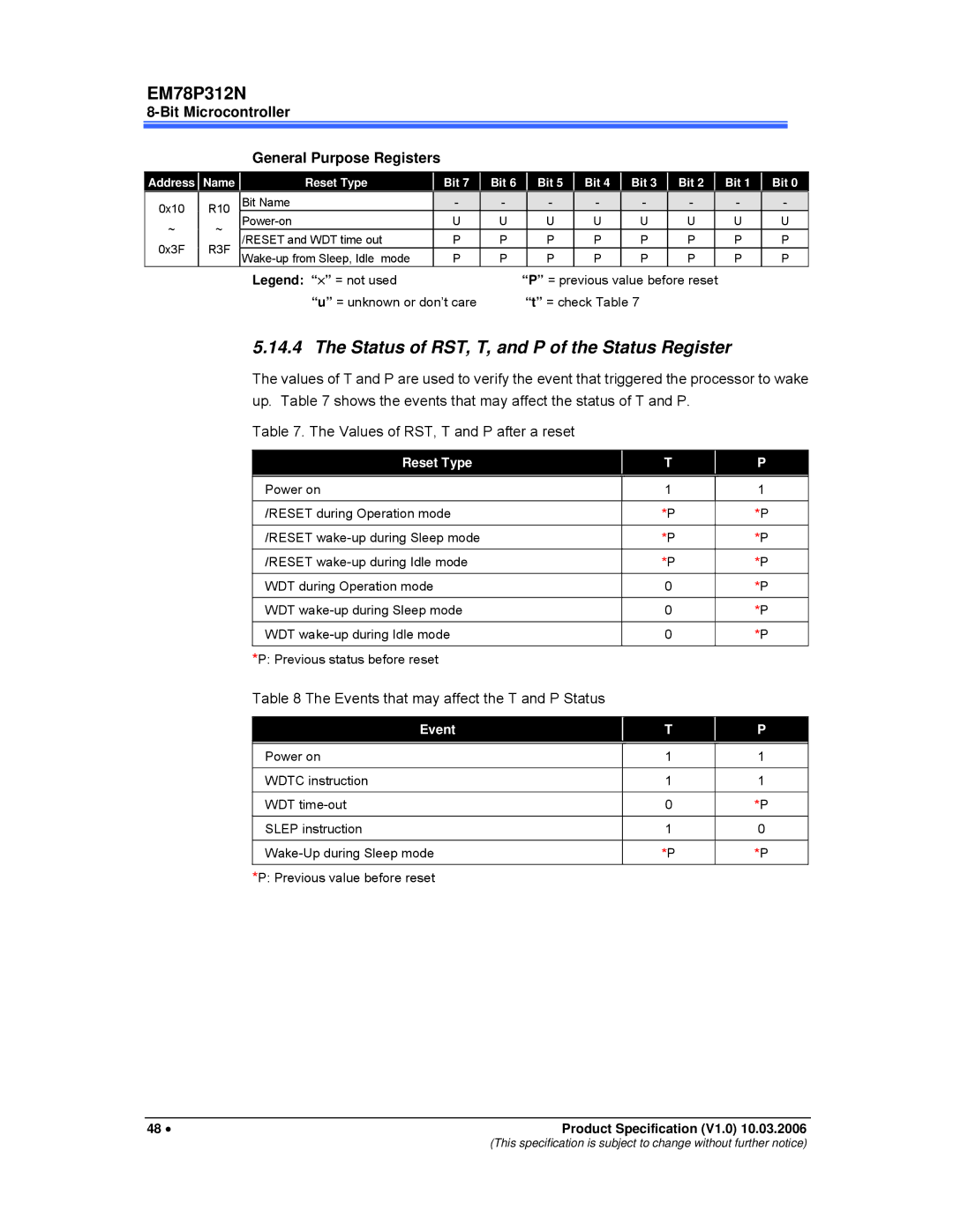 IBM EM78P312N Status of RST, T, and P of the Status Register, Bit Microcontroller General Purpose Registers, Reset Type 