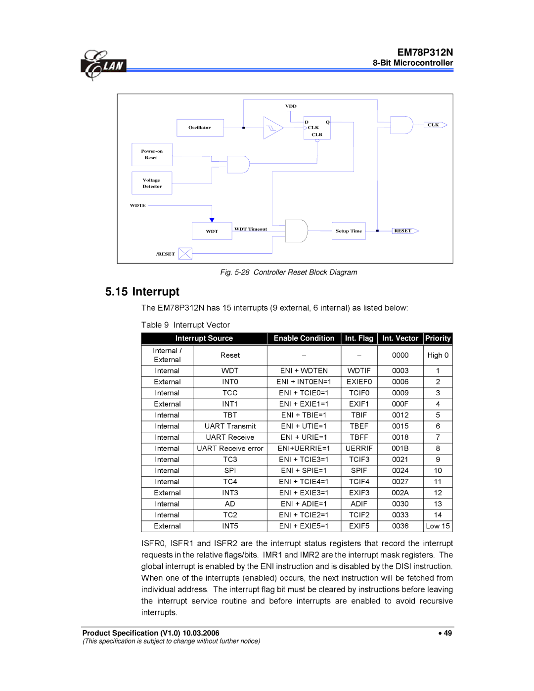 IBM EM78P312N manual Interrupt, Controller Reset Block Diagram 