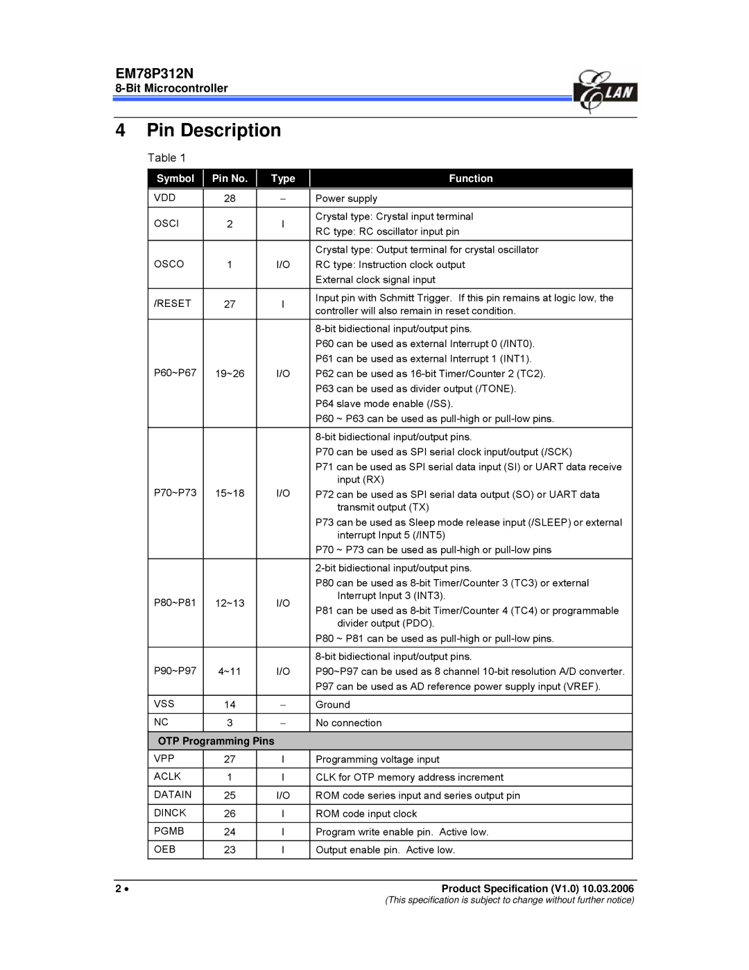 IBM EM78P312N manual Pin Description, Symbol Pin No Type Function 