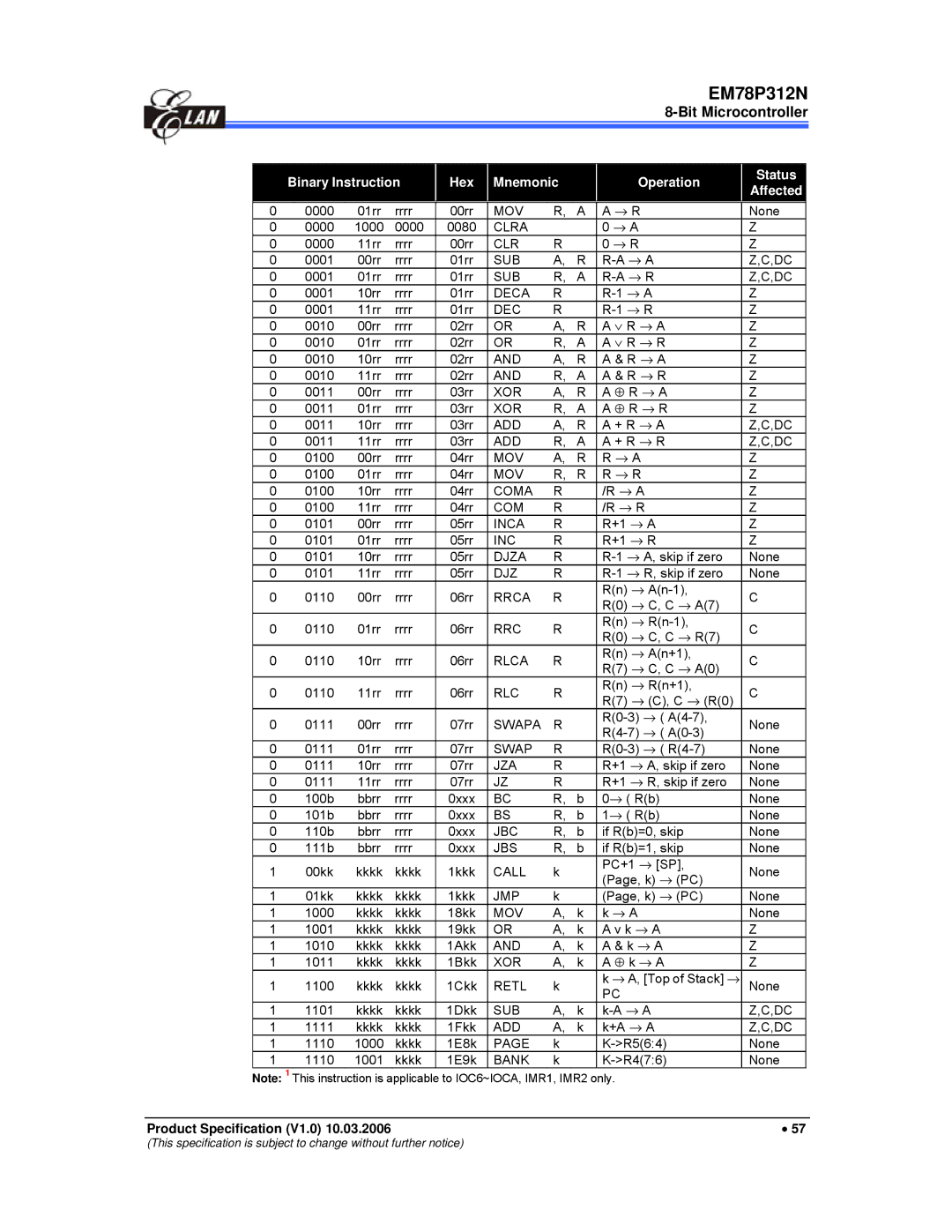 IBM EM78P312N manual Binary Instruction Hex Mnemonic Operation Status Affected, Dec 