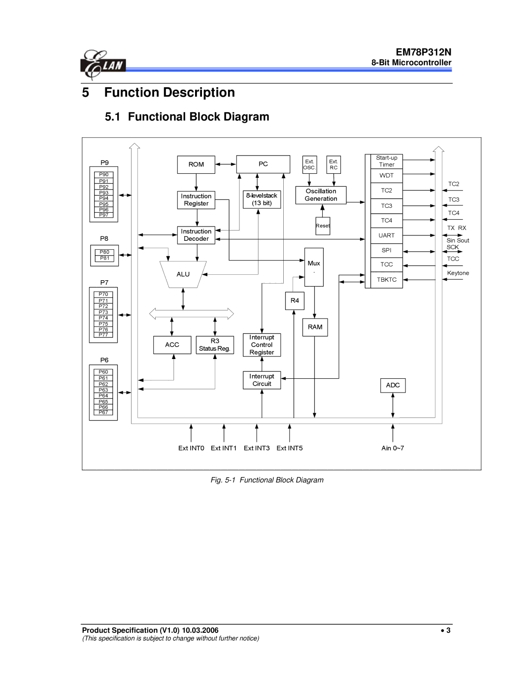 IBM EM78P312N manual Function Description, Functional Block Diagram 