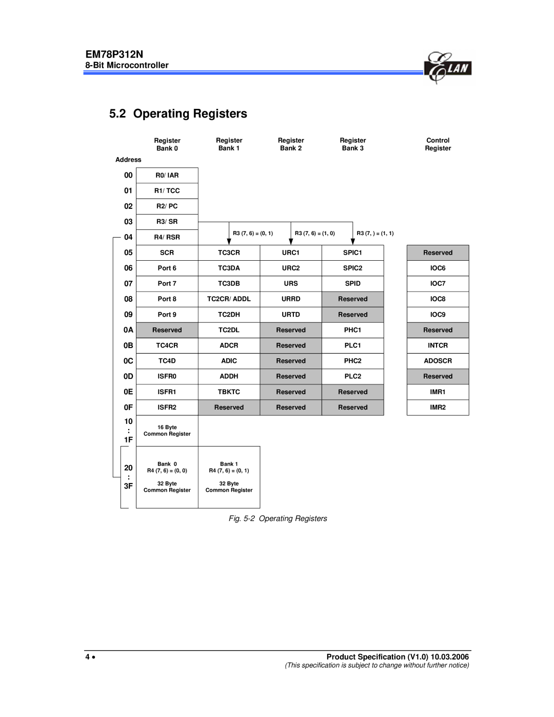 IBM EM78P312N manual Operating Registers 