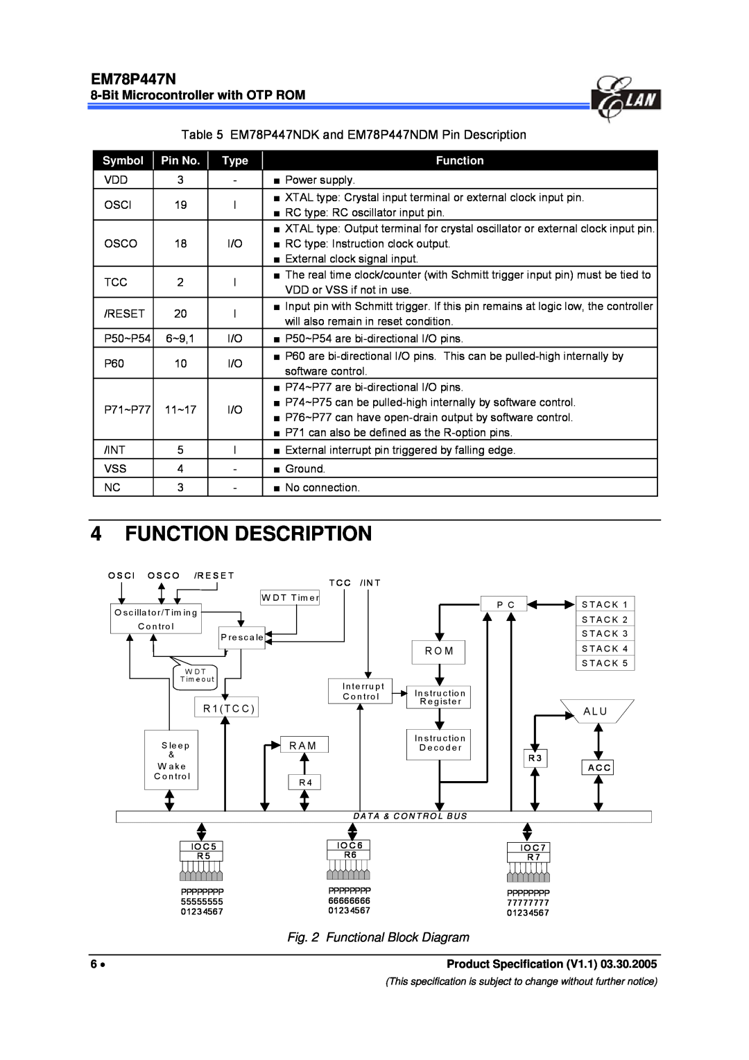 IBM manual Function Description, EM78P447NDK and EM78P447NDM Pin Description, Functional Block Diagram 