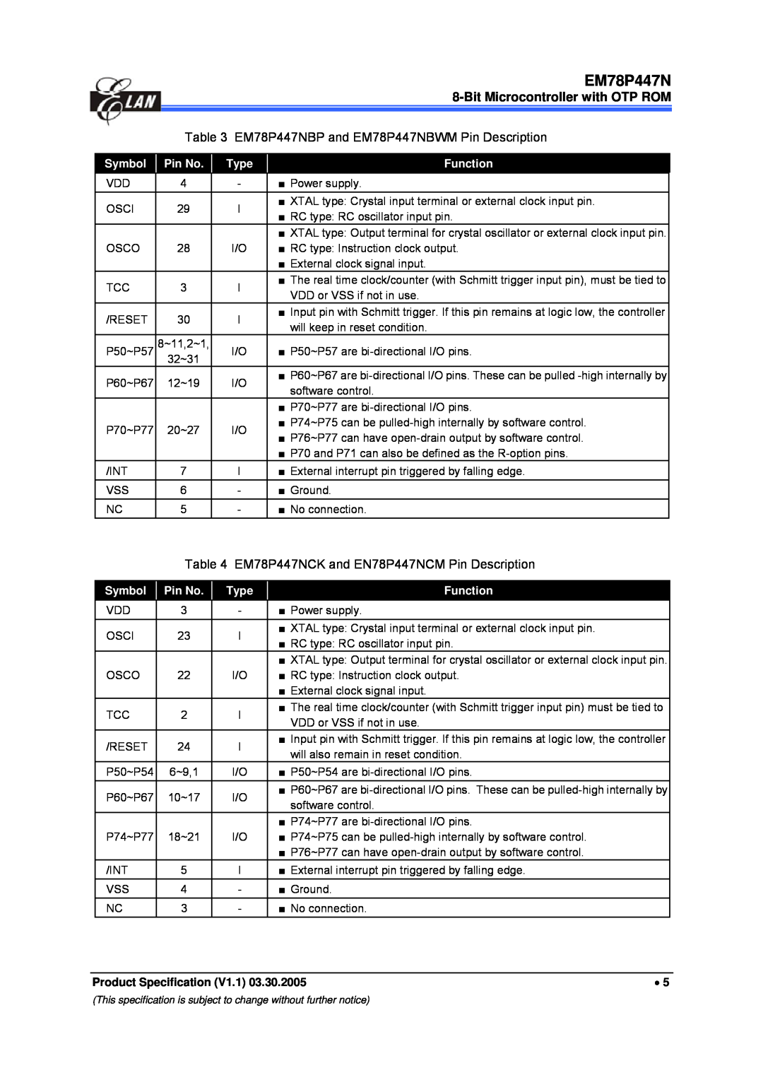 IBM manual EM78P447NBP and EM78P447NBWM Pin Description, EM78P447NCK and EN78P447NCM Pin Description 