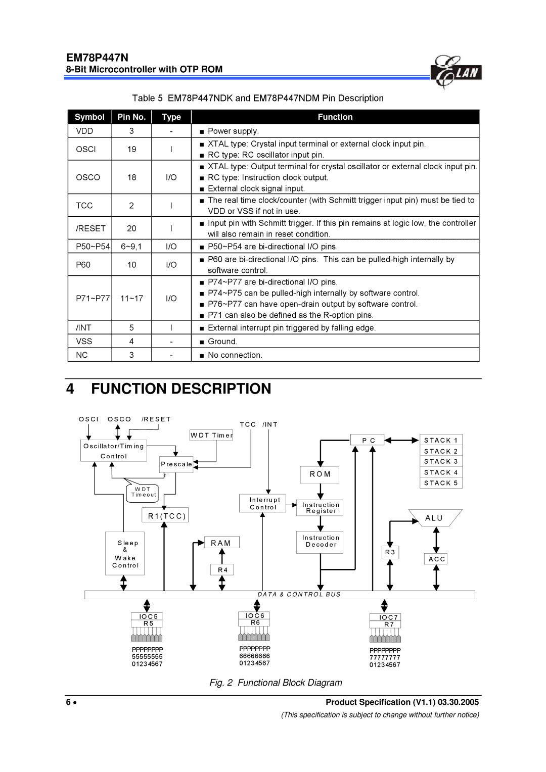 IBM manual Function Description, EM78P447NDK and EM78P447NDM Pin Description 