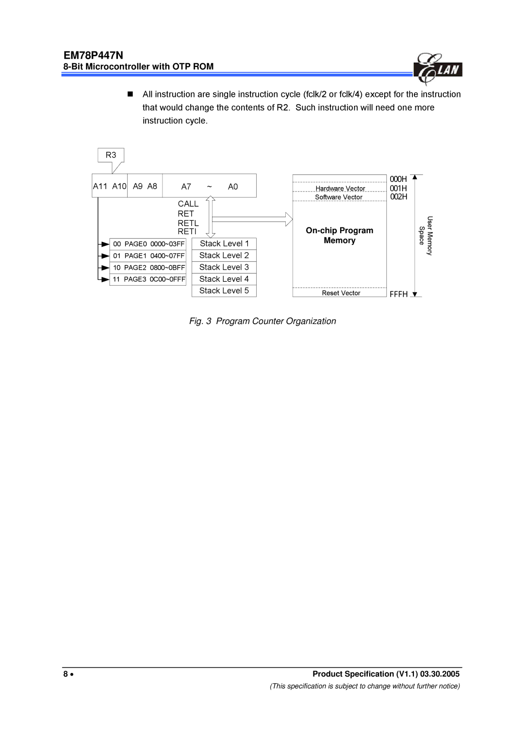 IBM EM78P447N manual Call RET Retl Reti, Fffh 