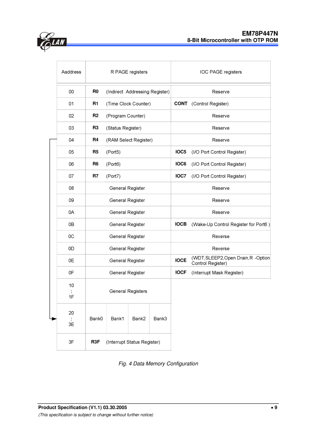 IBM EM78P447N manual Data Memory Configuration 