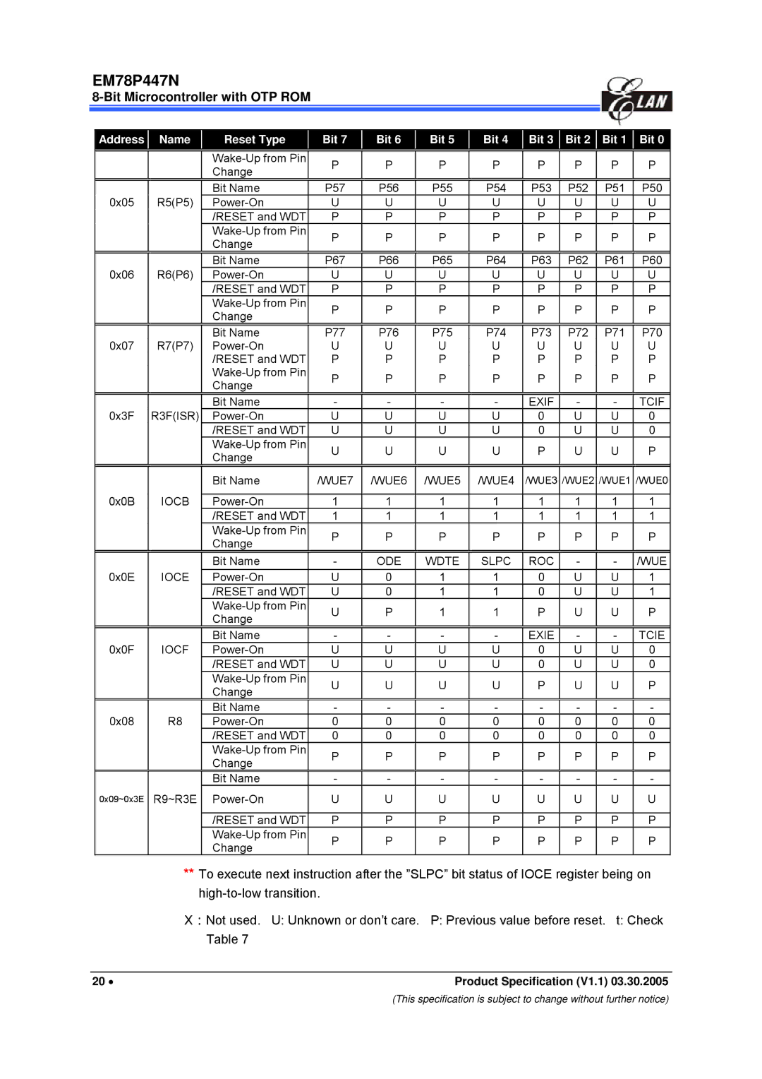 IBM EM78P447N manual R3FISR, Exif Tcif, WUE7 WUE6 WUE5 WUE4, Iocb, ODE Wdte, Roc Wue, Ioce, Iocf, Exie Tcie 