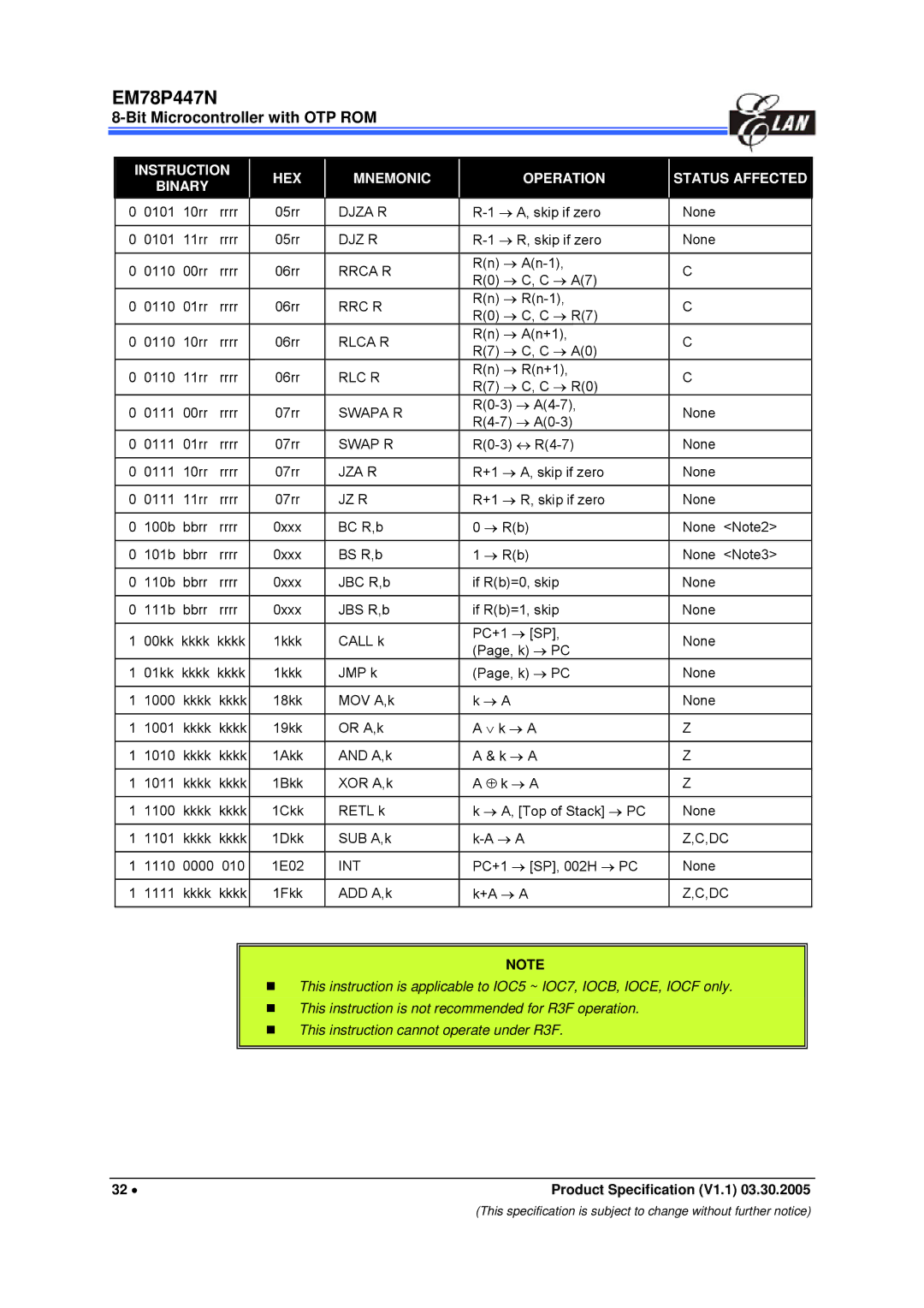 IBM EM78P447N manual Djza R, Djz R, Rrca R, Rrc R, Rlca R, Rlc R, Swapa R, Swap R, Jza R, Jz R 