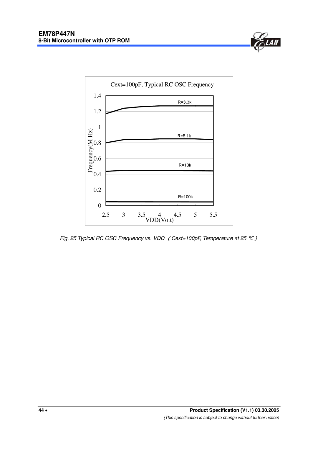 IBM EM78P447N manual Cext=100pF, Typical RC OSC Frequency 