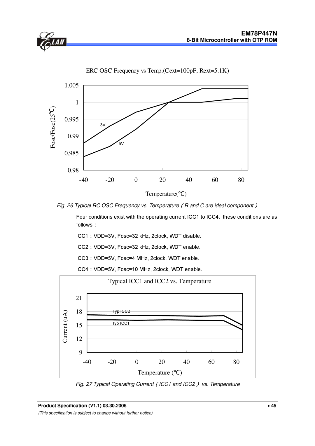 IBM EM78P447N manual Typical ICC1 and ICC2 vs. Temperature 