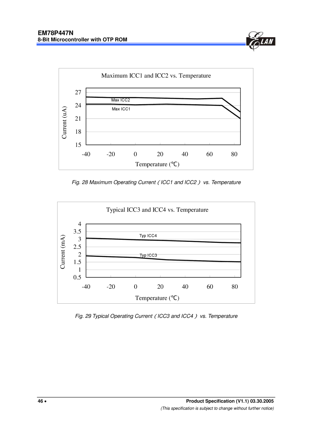 IBM EM78P447N manual Maximum ICC1 and ICC2 vs. Temperature 