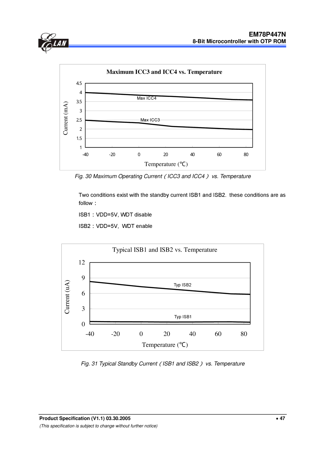 IBM EM78P447N manual Typical ISB1 and ISB2 vs. Temperature 