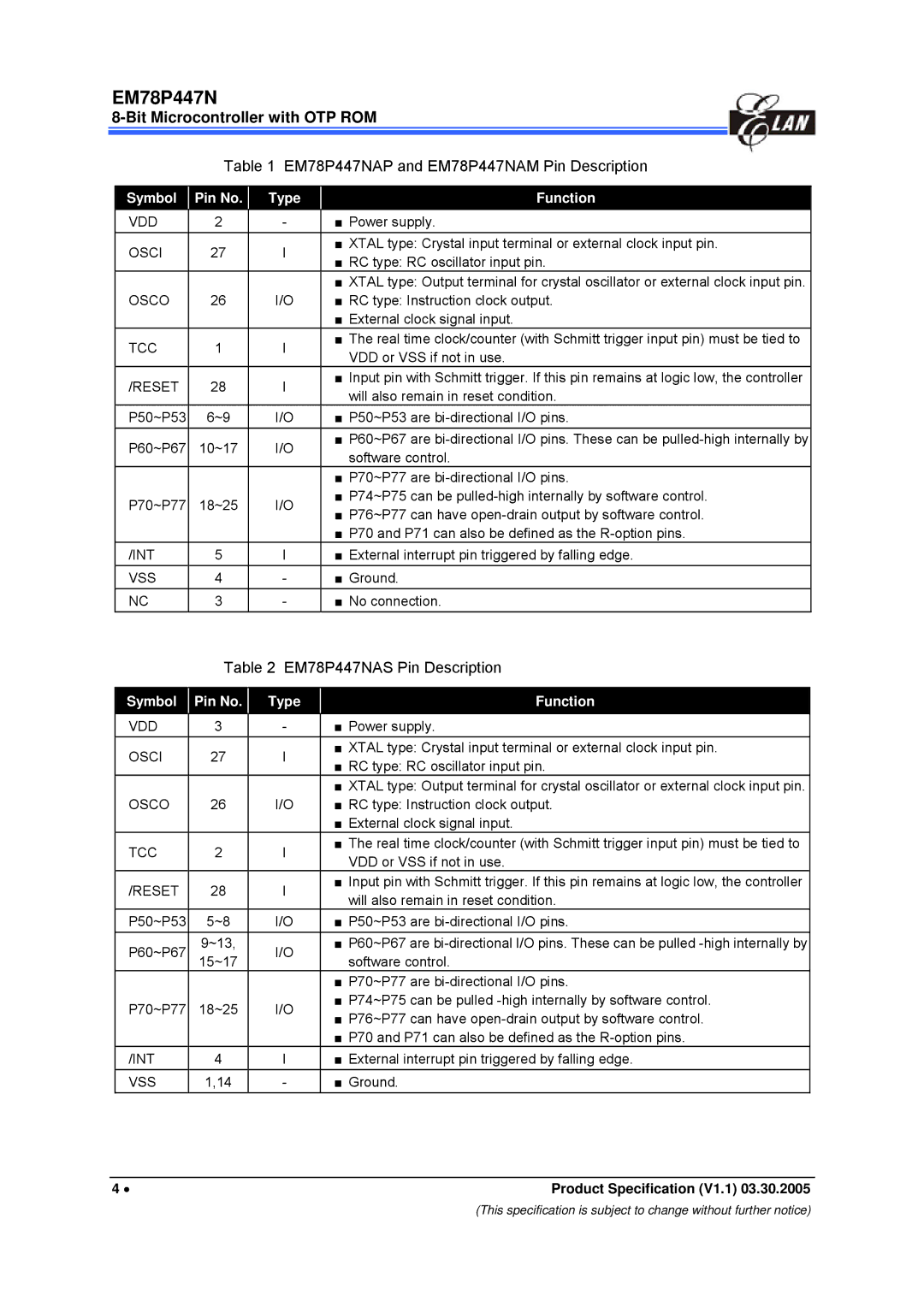 IBM manual EM78P447NAP and EM78P447NAM Pin Description, EM78P447NAS Pin Description, Symbol Pin No Type Function 