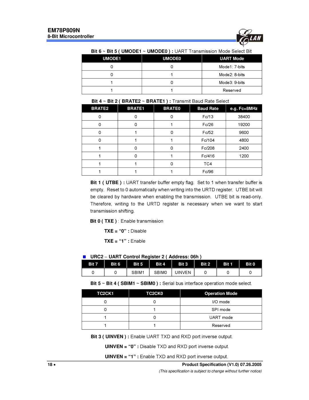 IBM EM78P809N Bit 4 ~ Bit 2 BRATE2 ~ BRATE1 Transmit Baud Rate Select, Uinven = 0 Disable TXD and RXD port inverse output 