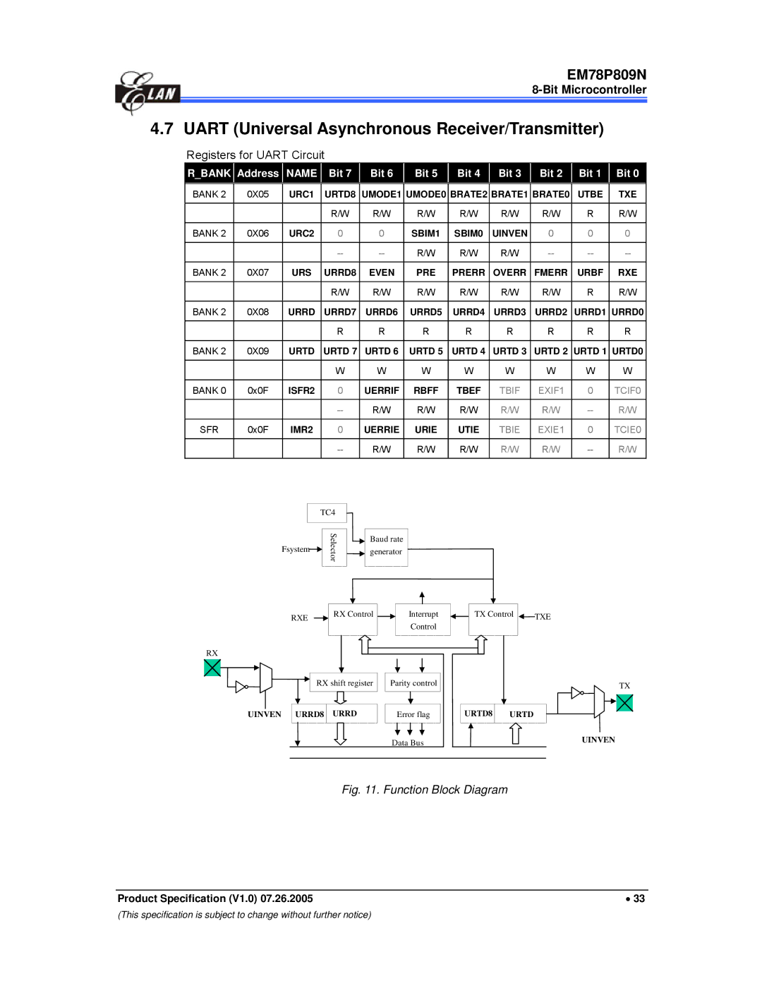 IBM EM78P809N manual Uart Universal Asynchronous Receiver/Transmitter, Registers for Uart Circuit 