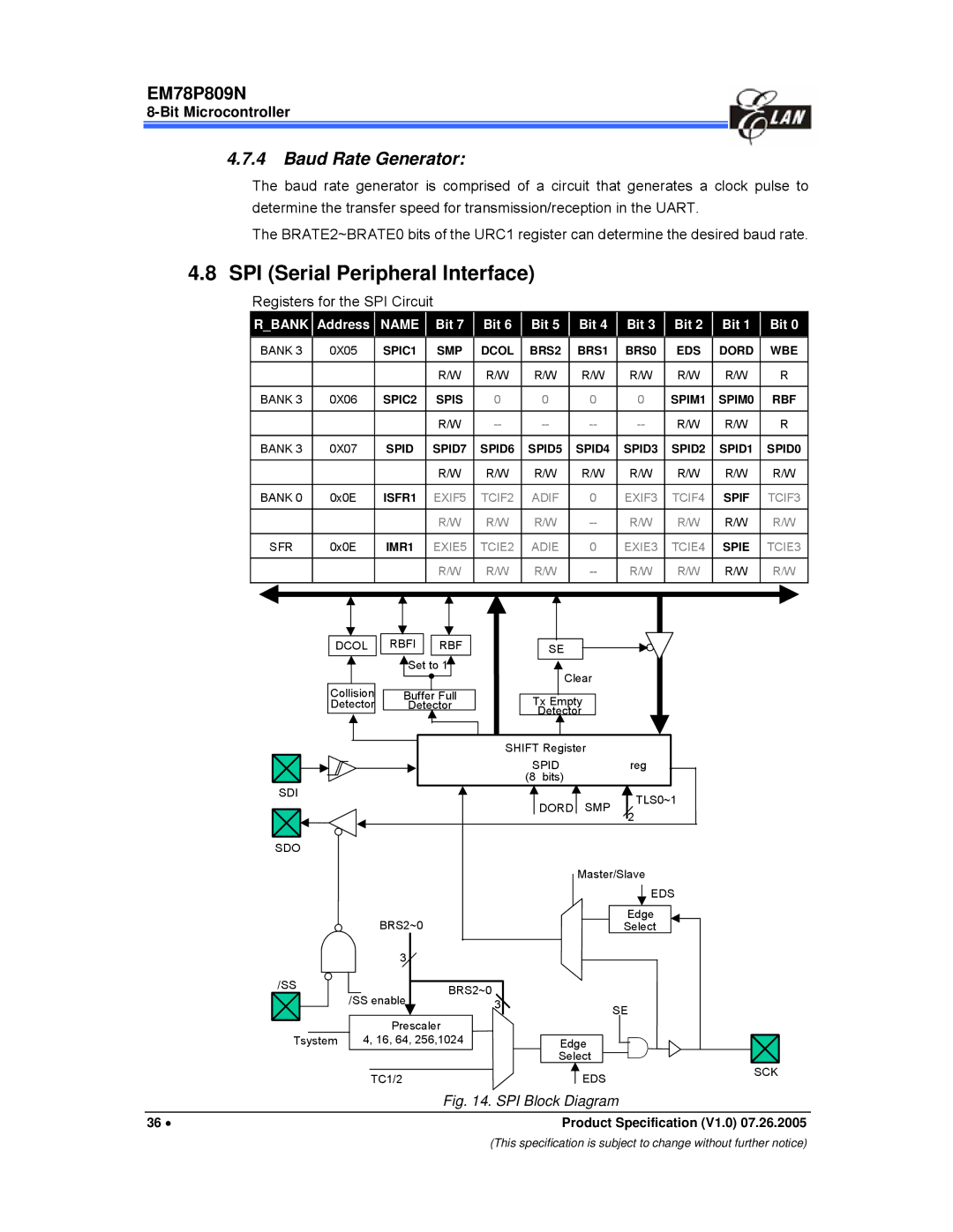 IBM EM78P809N manual SPI Serial Peripheral Interface, Baud Rate Generator, Registers for the SPI Circuit 