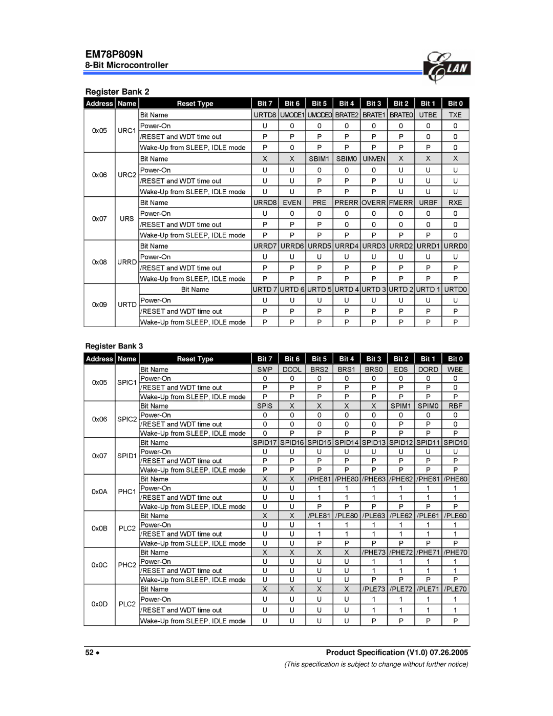 IBM EM78P809N manual Register Bank 