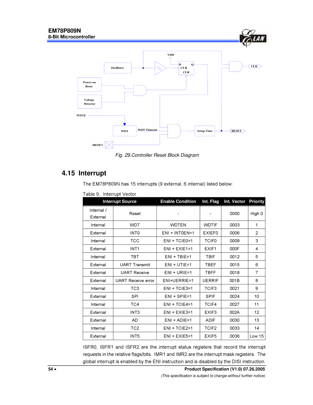 IBM EM78P809N manual Interrupt, Controller Reset Block Diagram 