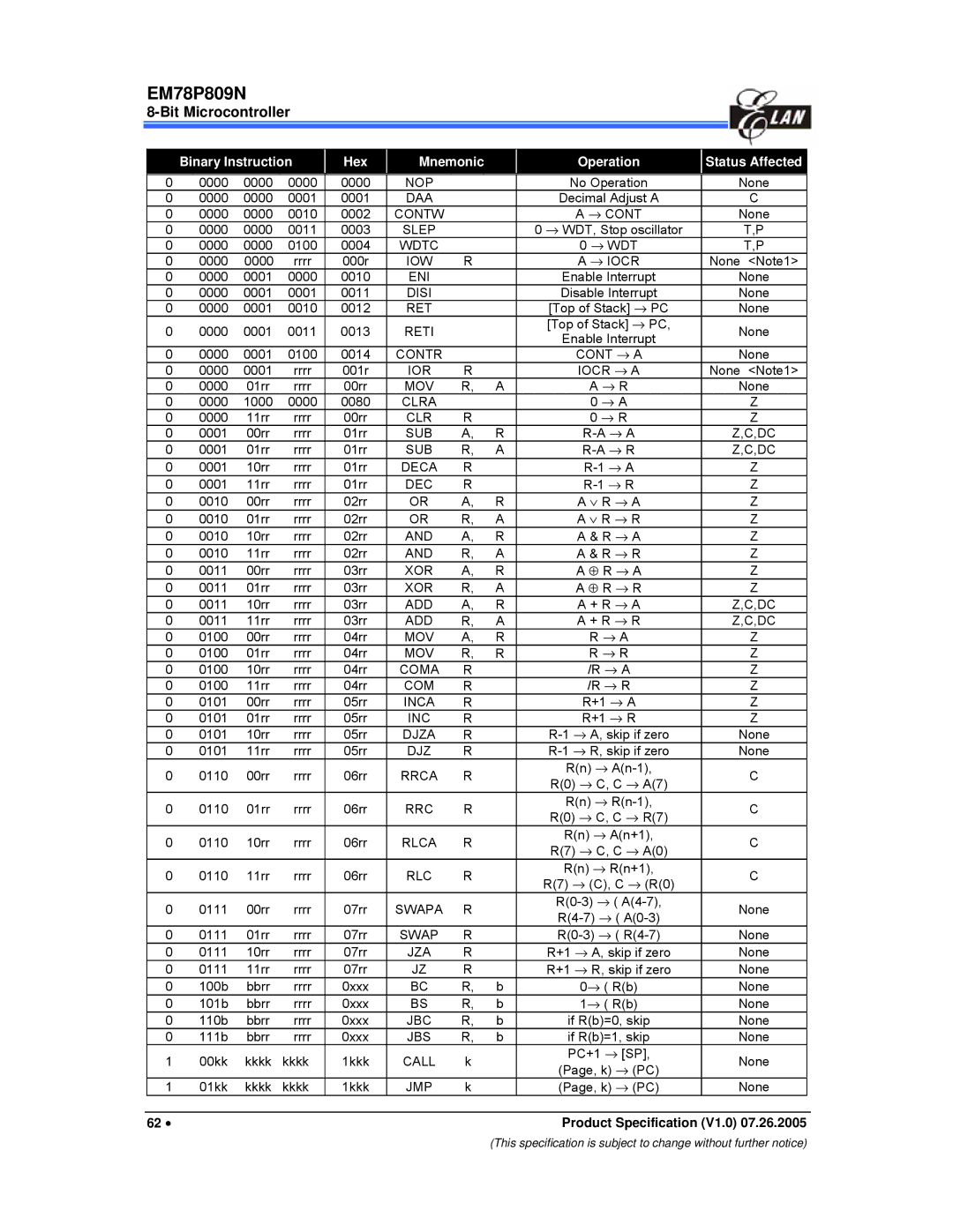 IBM EM78P809N manual Binary Instruction Hex Mnemonic Operation Status Affected, Dec 