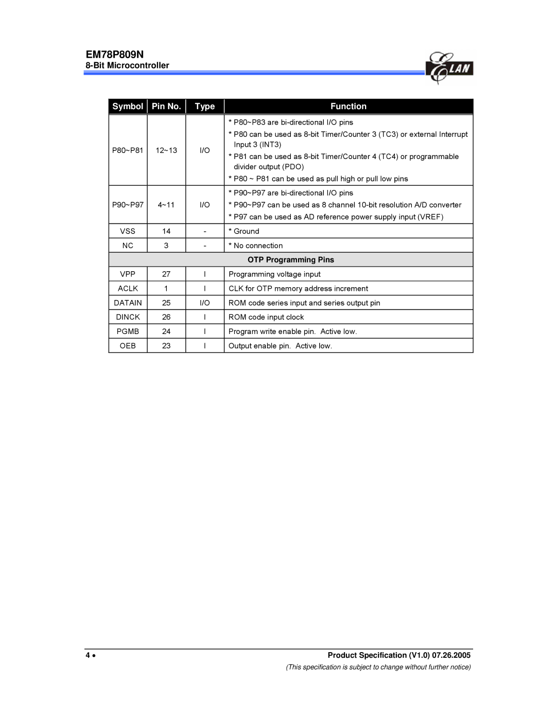 IBM EM78P809N manual OTP Programming Pins 